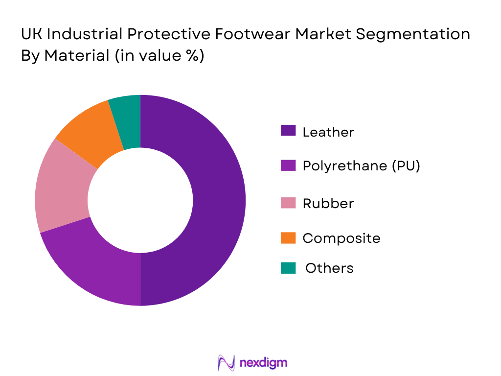 UK Industrial Protective Footwear Market By Material