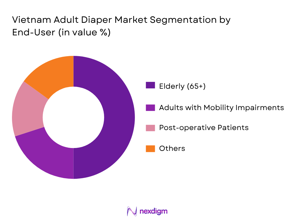  Vietnam Adult Diaper Market By End User