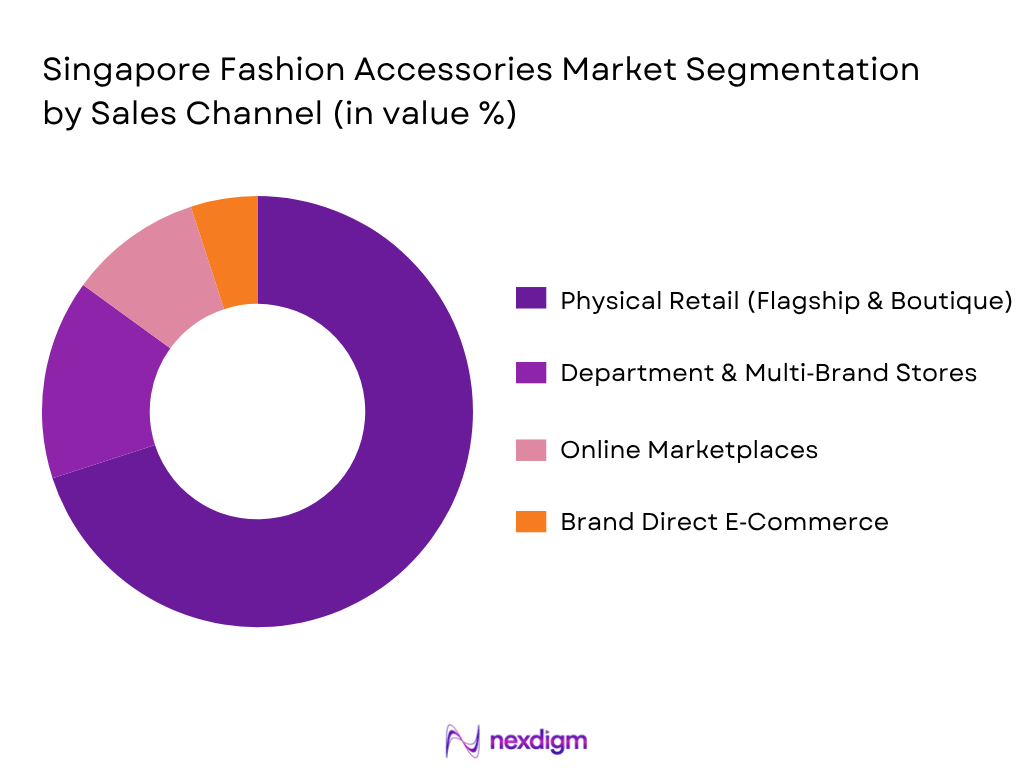 Singapore Fashion Accessories Market By Sales Channel