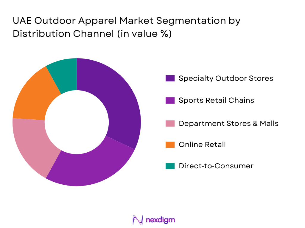 UAE Outdoor Apparel Market By Distribution Channel