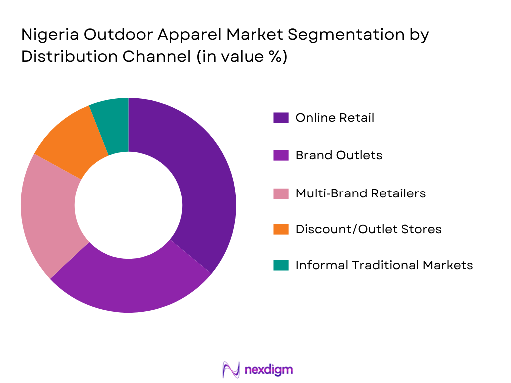  Nigeria Outdoor Apparel Market By Distribution Channel