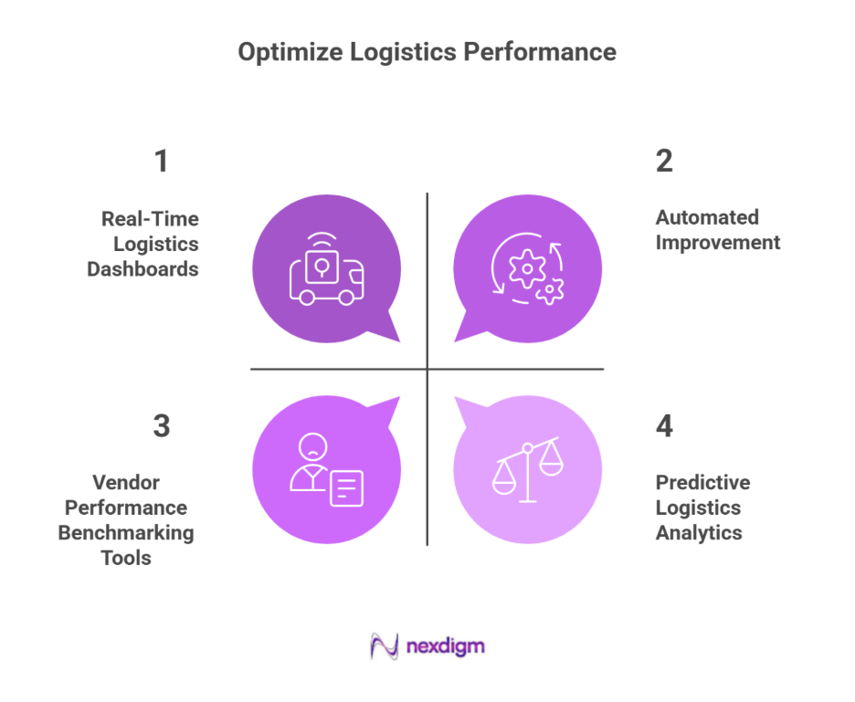 3PL Benchmarking Tools 