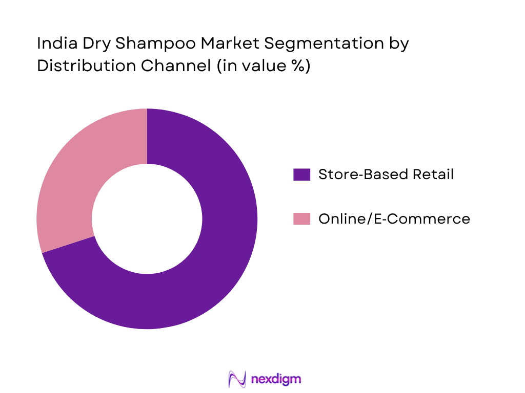 India Dry Shampoo Market By Distribtion Channel