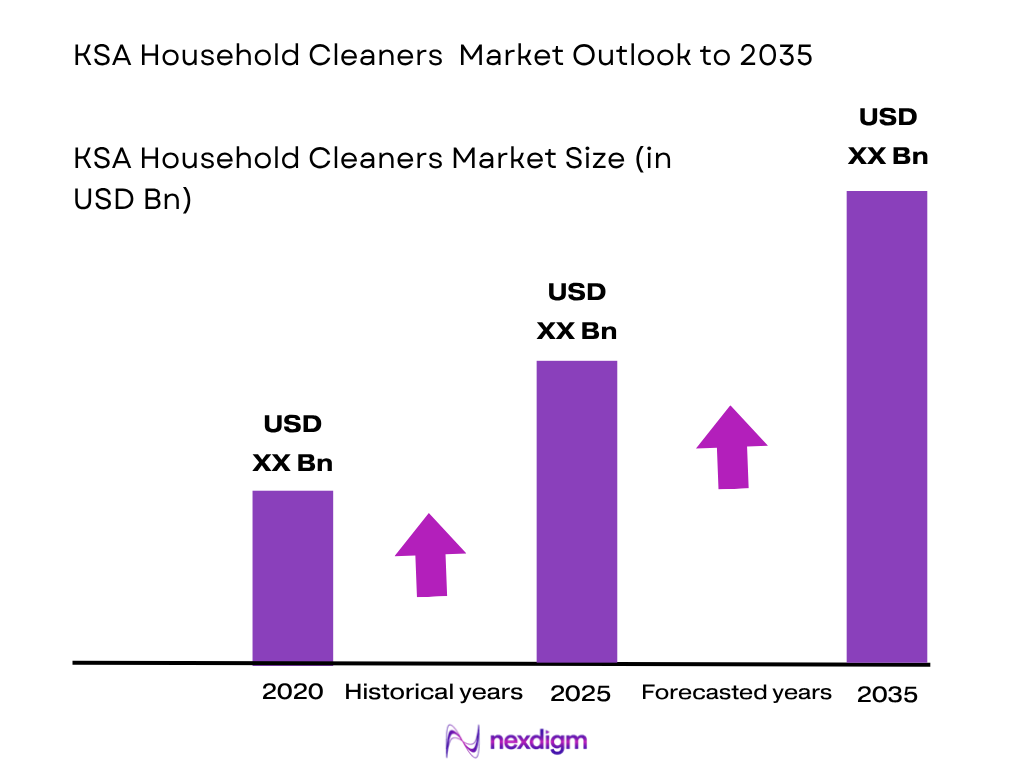 KSA Household Cleaners Market