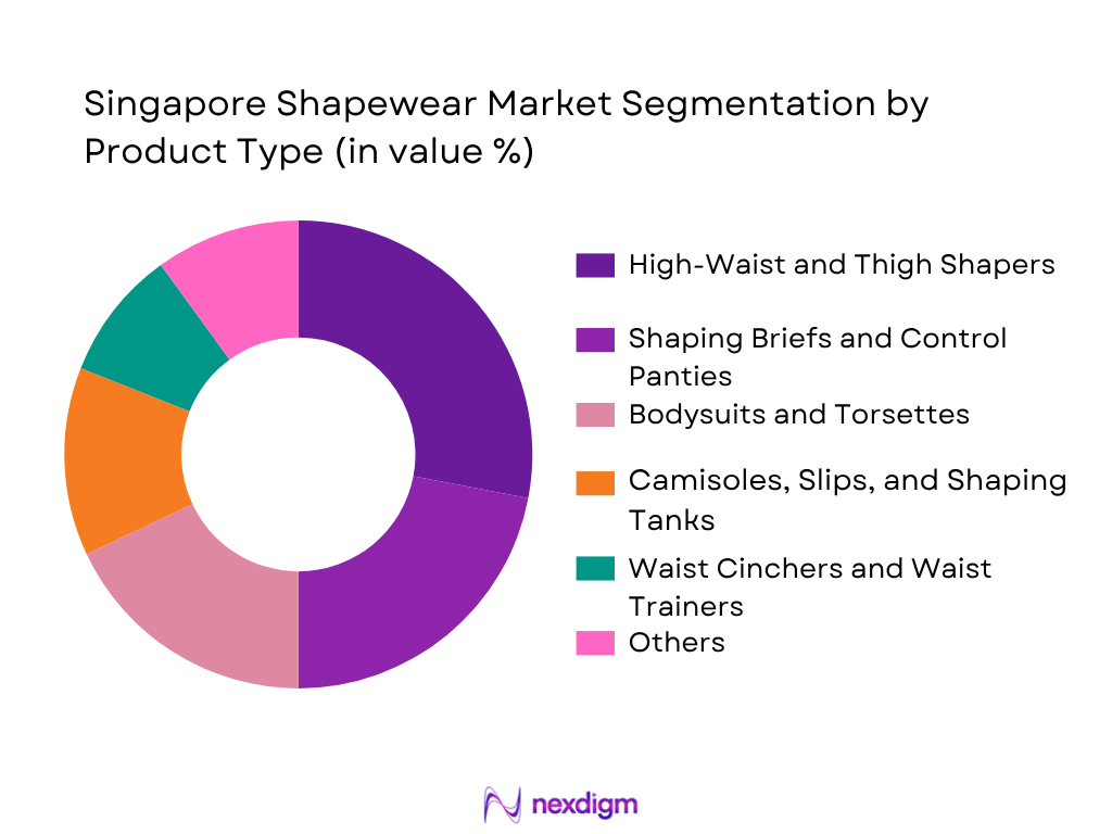 Singapore Shapewear Market Segmentation By Product Type