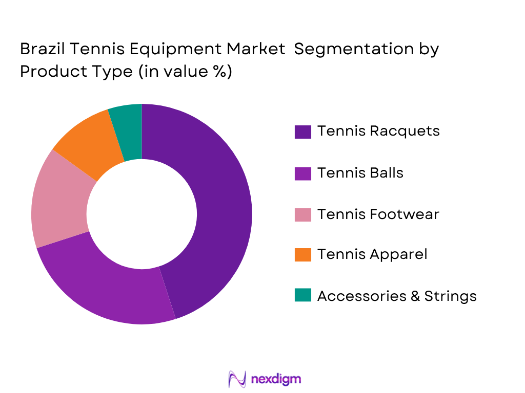 Brazil Tennis Equipment Market by Product type