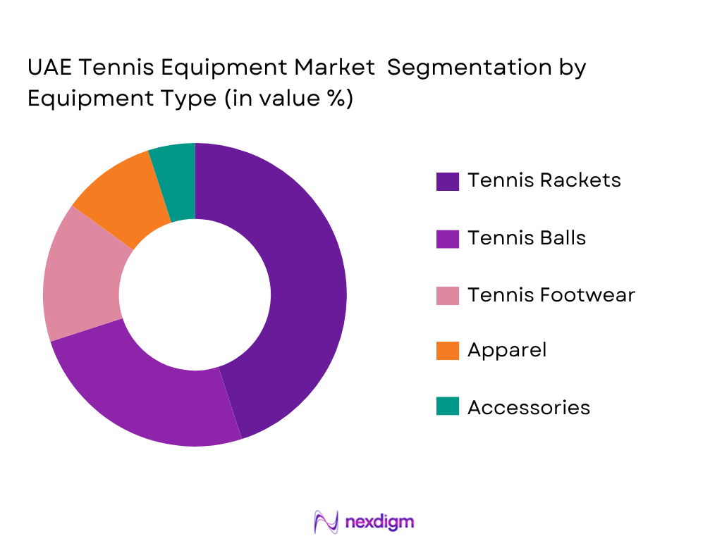 UAE Tennis Equipment Market by Equipment type