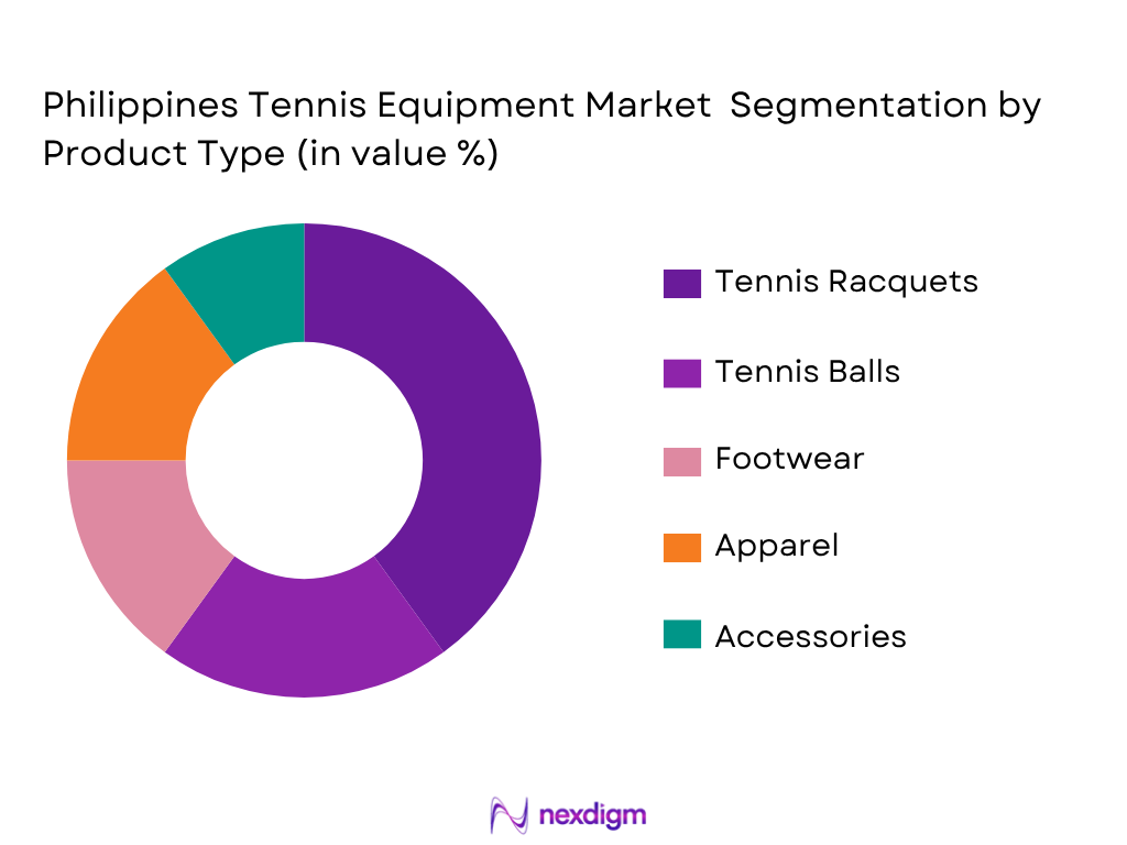 Philippines Tennis Equipment Market by Product type