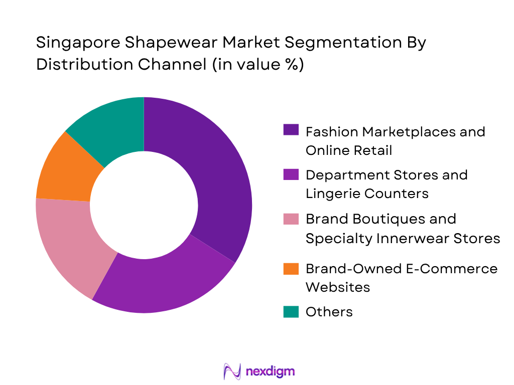 Singapore Shapewear Market Segmentation By Distribution Channel