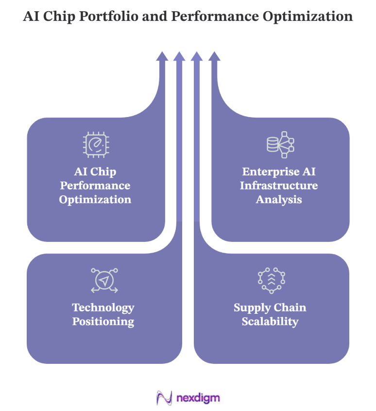 AI Chip Portfolio