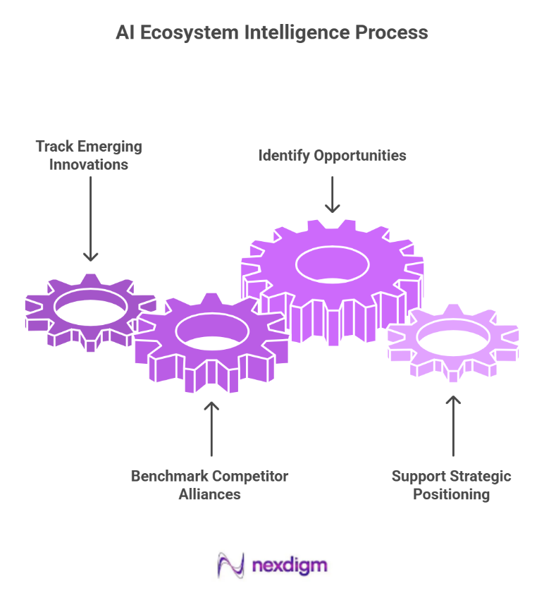 AI Ecosystem Intelligence