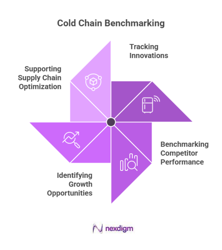 Agriculture Cold Chain Benchmarking