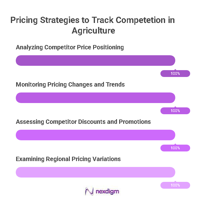 Agriculture Competitor Pricing Strategies