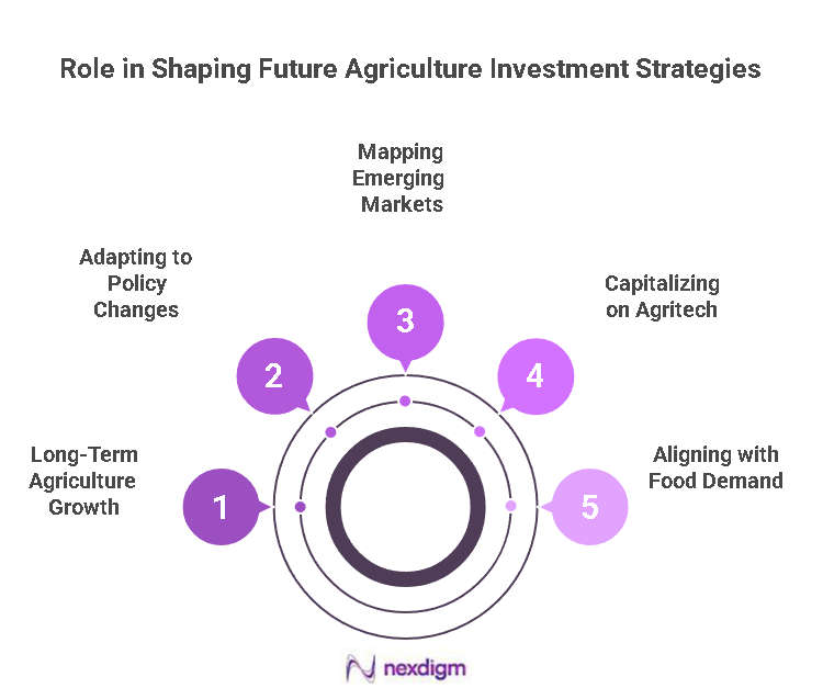 Agriculture Investment Strategies