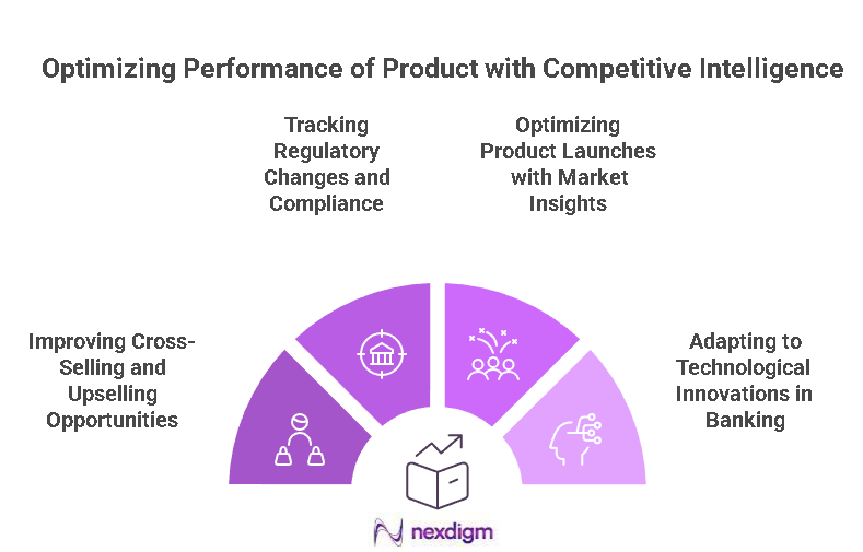 Banking Product Portfolio Performance Benchmarking