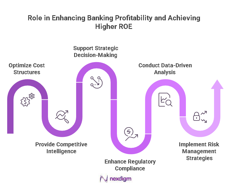 Banking Profitability Benchmarking