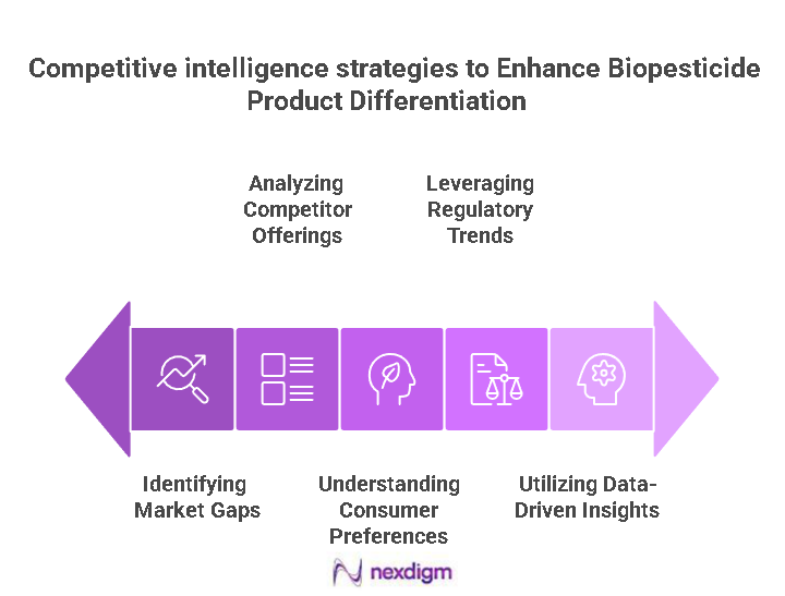 Biopesticide Product Differentiation Benchmarking