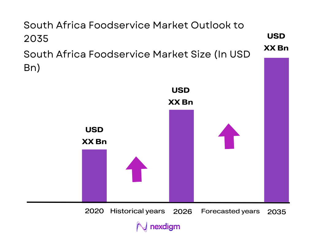 South Africa Foodservice Market 