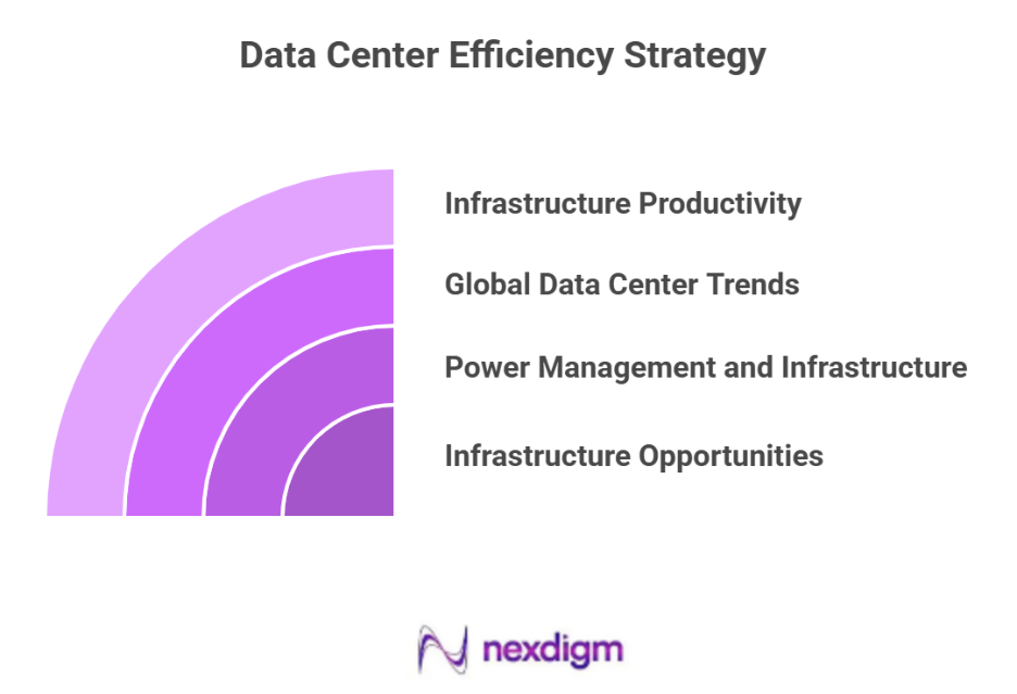Data Center Infrastructure Efficiency