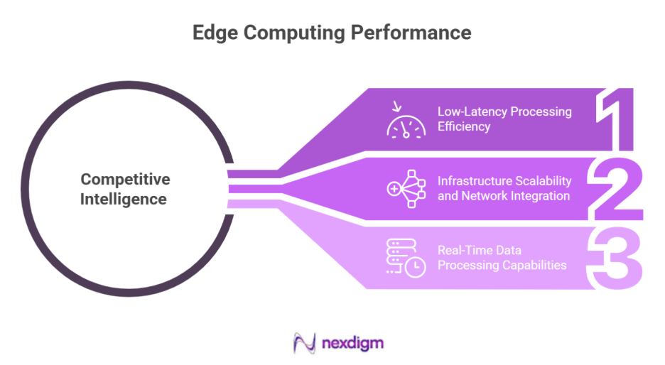 Edge Computing Performance Benchmarking
