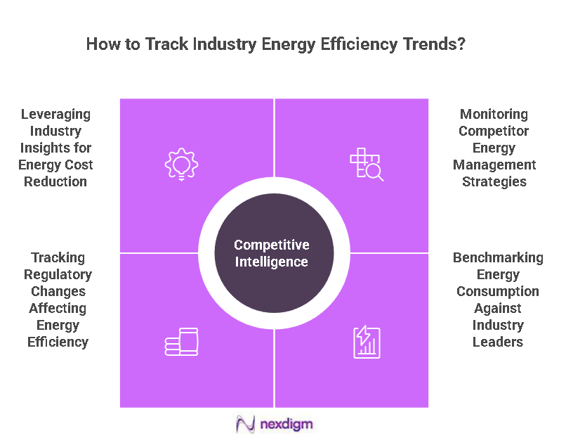 Energy Efficiency Trends