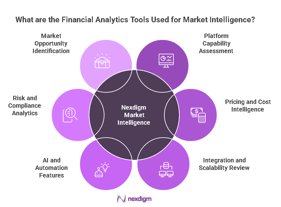 Financial Analytics Tools Benchmarking