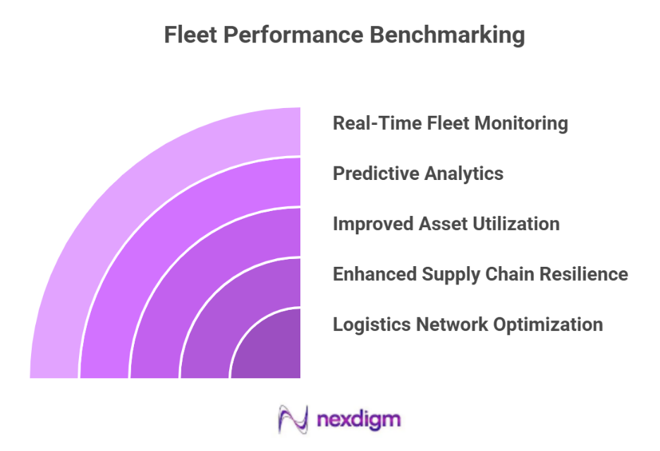 Fleet Performance Benchmarking