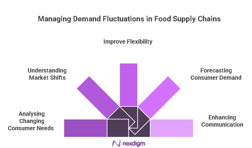 Food Supply Chains Benchmarking