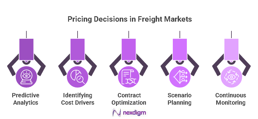 Freight Market Pricing Decision
