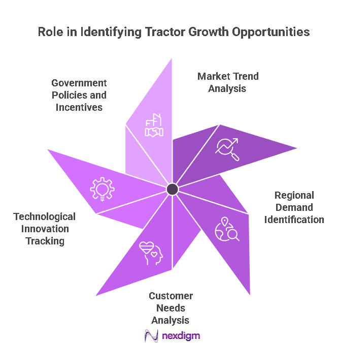 Growth Opportunities for Tractor Manufacturers 