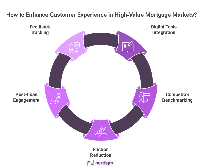 High‑Value Mortgage Benchmarking