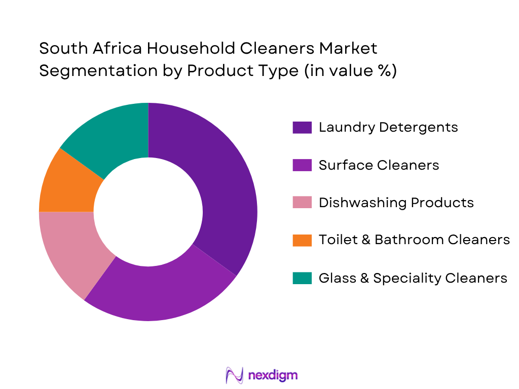  South African Household Cleaners Market By Product Type