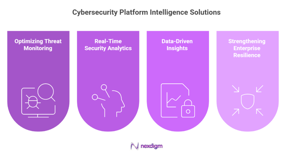 Integrated Cybersecurity Platforms