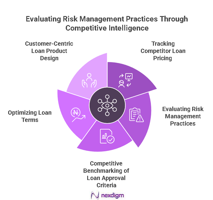 Loan Risk Competitor Tracking