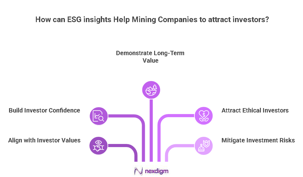 Mining Investor Benchmarking