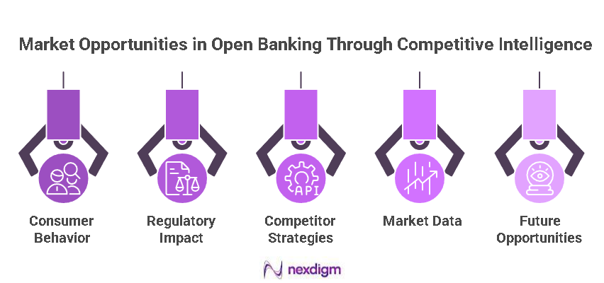 Open Banking Opportunity Benchmarking