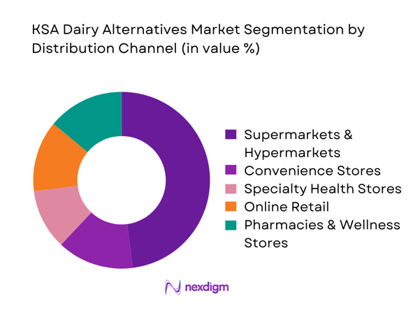 KSA Dairy Alternatives Market By Distribution Channel