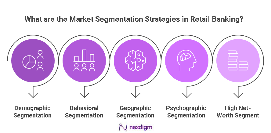 Retail Banking Benchmarking Strategies