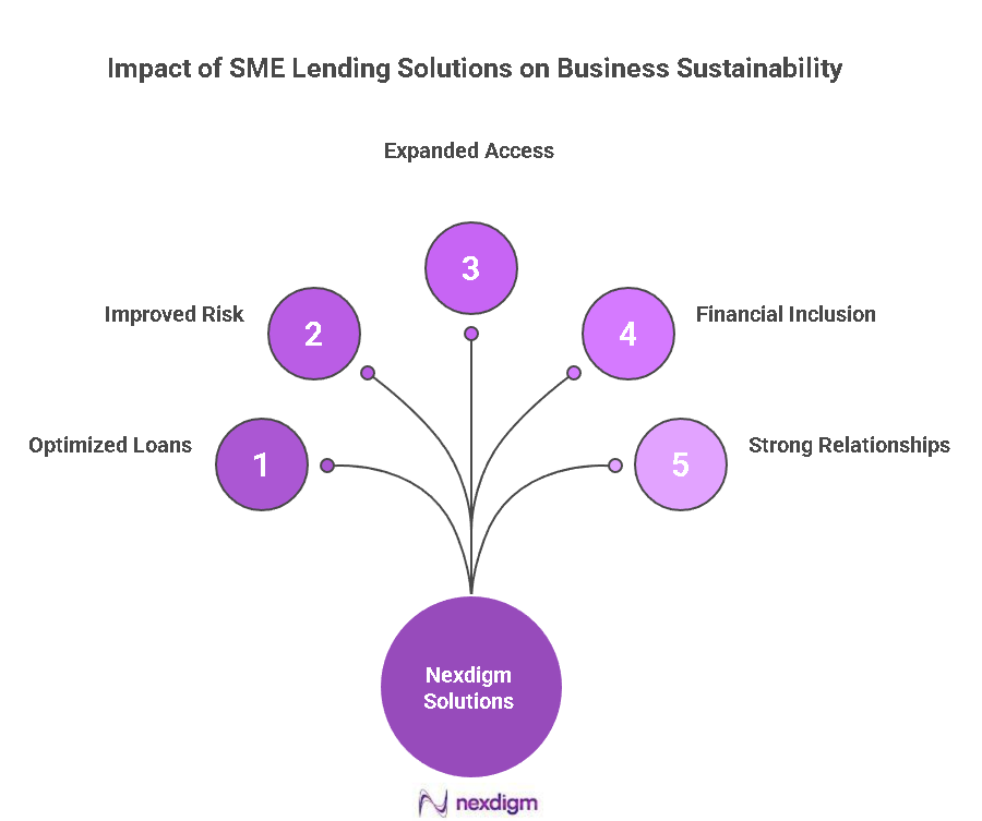 SME Lending Solutions Benchmarking