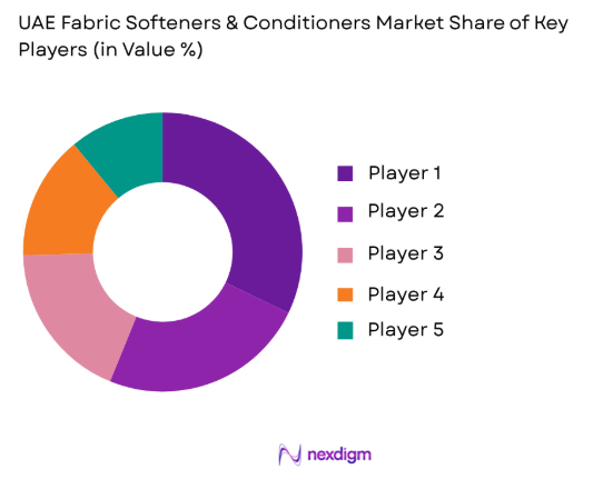 UAE fabric softeners & conditioners market share of key players