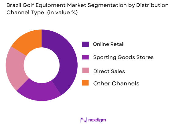 Brazil Golf Equipment Market by distribution channel