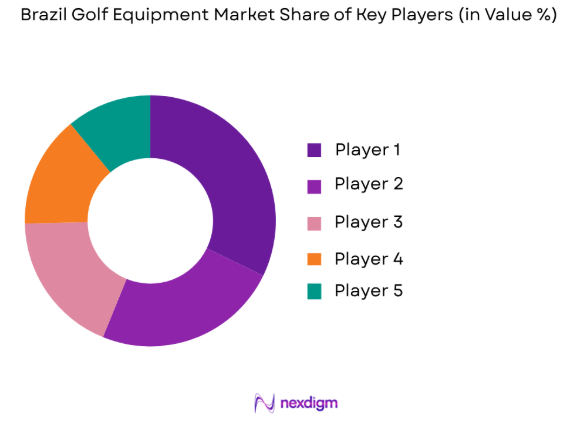 Brazil Golf Equipment Market share of key players