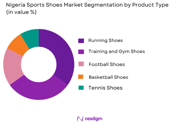 Nigeria’s sports shoes market by product type