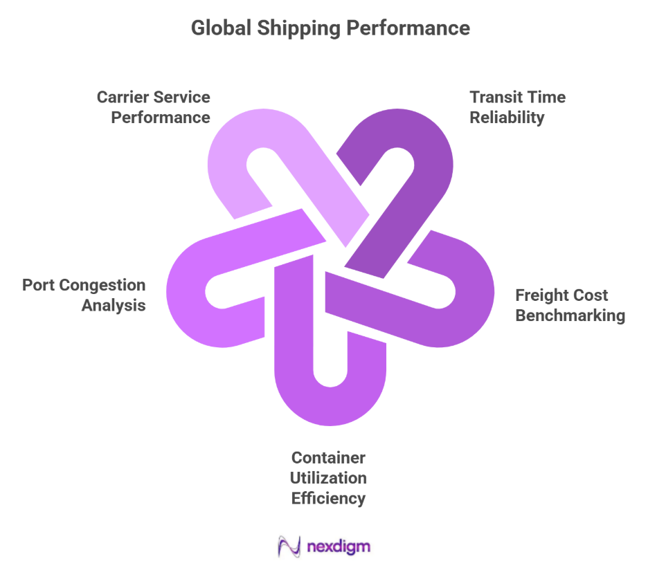 Shipping Line Performance Benchmarking