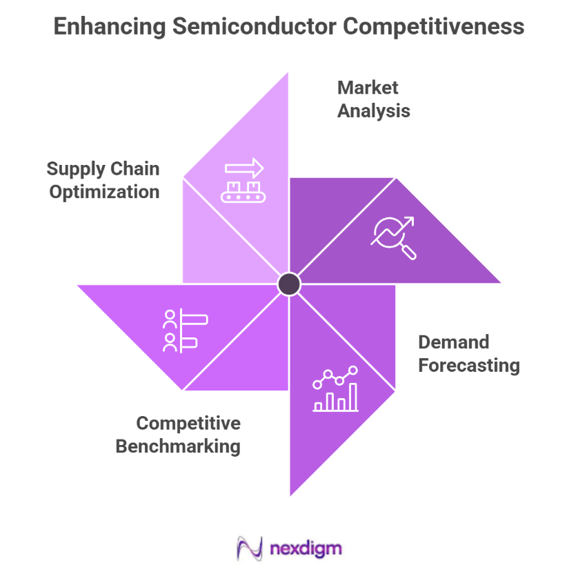 Strengthening Semiconductor Competitiveness