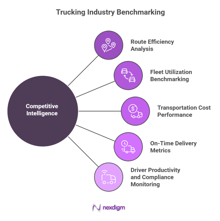 Trucking Performance Benchmarking