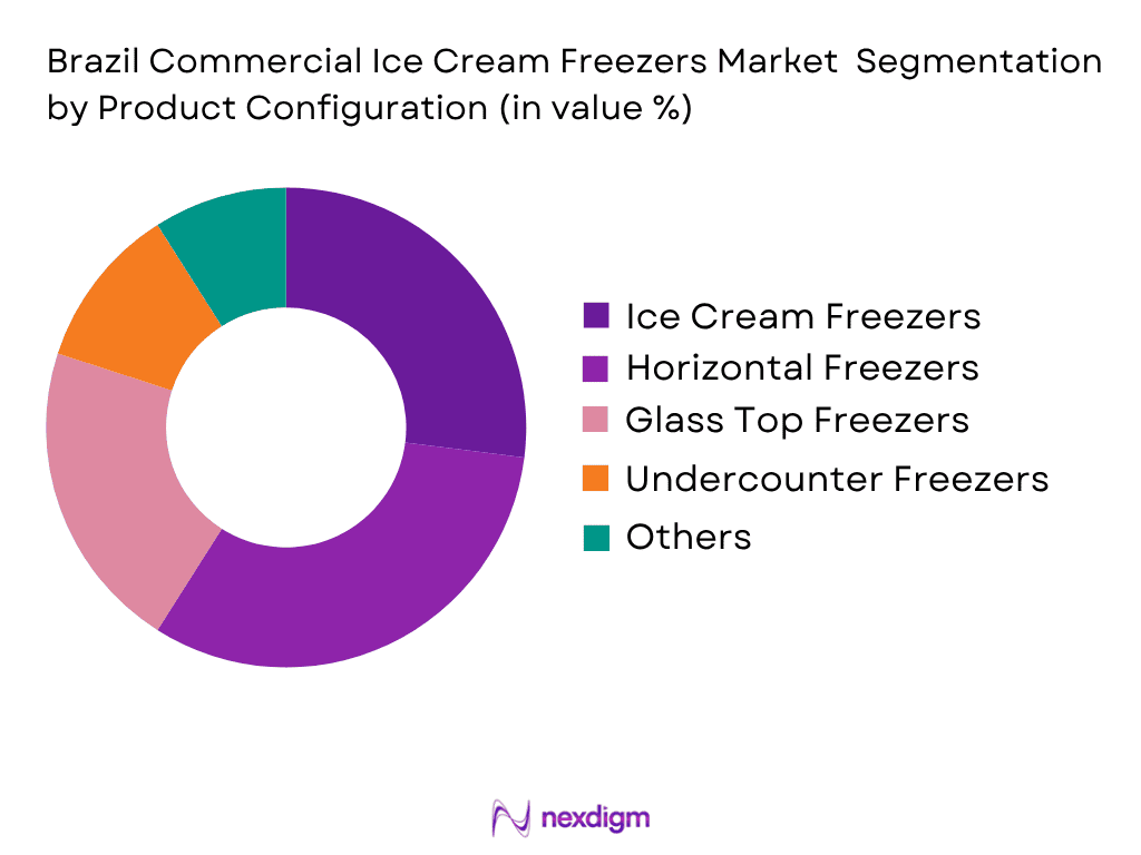 Brazil Commercial Ice Cream Freezers Market by Product type