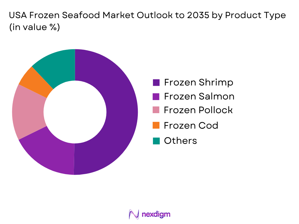 USA Frozen Seafood Market by Product type
