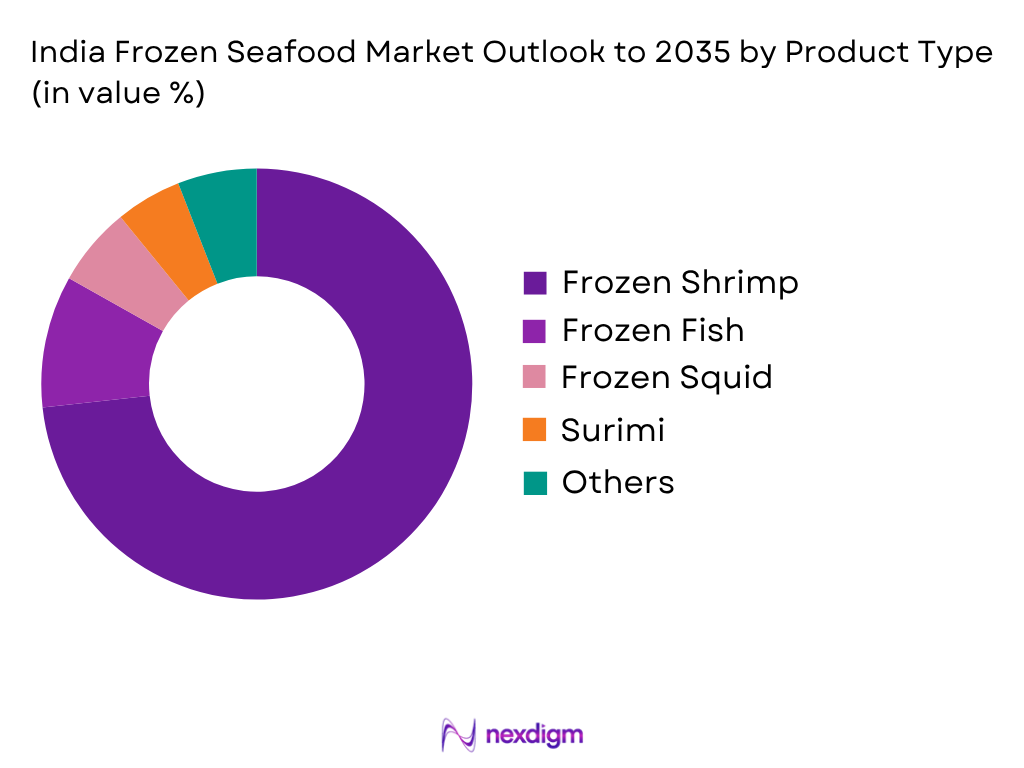 India Frozen Seafood Market by Product type