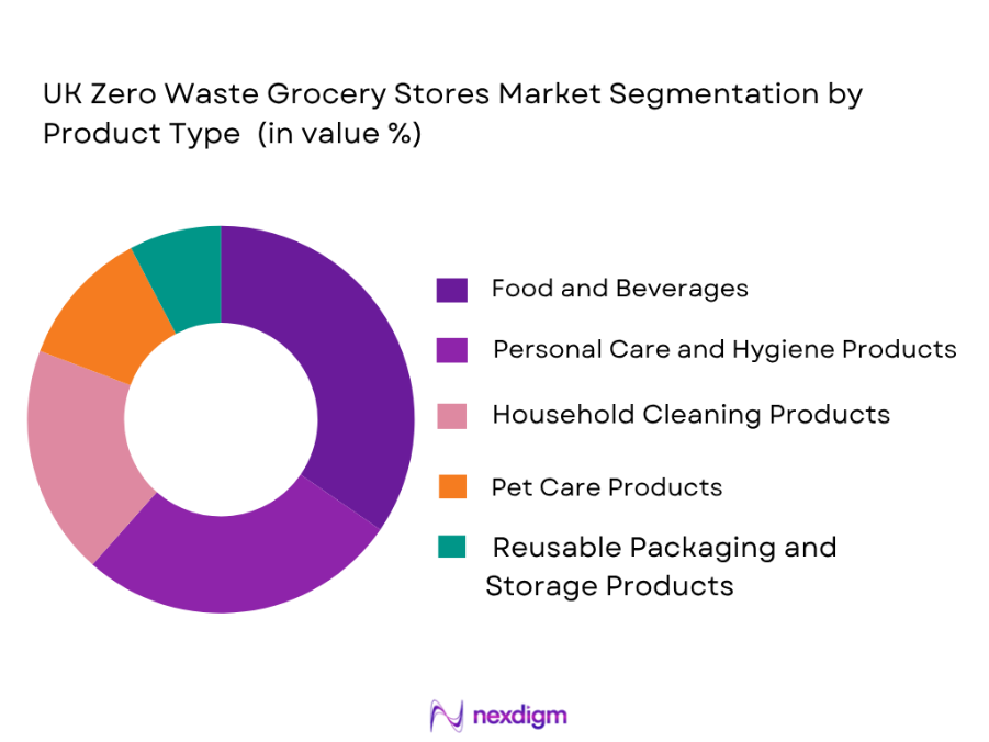 UK Zero Waste Grocery Stores Market by Product type